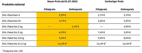 hermes porto tabelle.